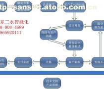 惠州江北、小金口、惠城周邊專業電腦維修與IT維護服務，兼及軟件開發與硬件維修